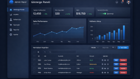 sql tabanlı şık admin panel hazırlayabilirim