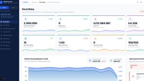 Medisense Core