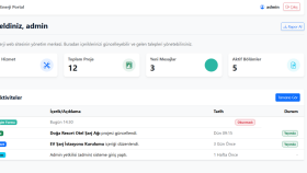 işletmeniz için profesyonel kurumsal web sitesi tasarlarım