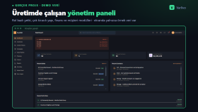 Yönetim Paneli ve Rol Bazlı Yetki Sistemi