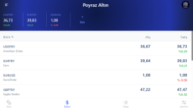 Poyraz Altın - Web + Mobil Uygulama