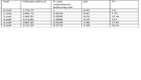 verileri excel'de anlaşılır şekilde rapor edebilirim