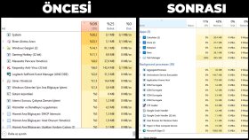 Profesyonel Sistem Optimizasyonu ve Teknik Bakım Hizmeti