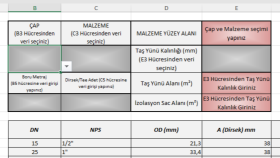 boya ve izolasyon sacı m2 hesaplama otomasyonu hazırladım