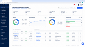 ZirveSEO – Backlink Kampanya Yönetim Paneli