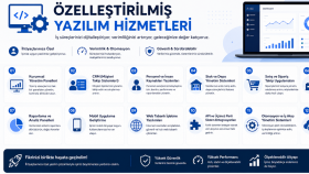 Özelleştirilmiş Yazılım Hizmetleri