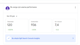 SEO Çalışmalarımızın Etkisini Gösteren Veriler