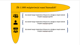 sizin için inografik sunumlar hazırlarım