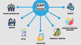 MVC İle sizlere erp ve otomasyon uygulamaları geliştiririm