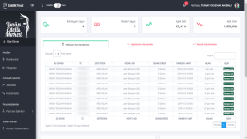 EstetikPanel - Dashboard