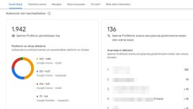 Google Maps Çalışması 1