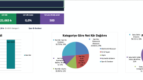 Google Sheets ve Excel tabloları, kâr-zarar Paneli