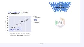 infografik (veri sunan) animasyonlar hazırlayabilirim