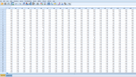 SPSS İstatistik Pkt. Prog. Analizleri