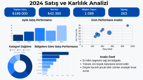 excel ile profesyonel tablolar hazırlarım