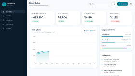 hızlı ve SEO uyumlu full stack web siteleri geliştiririm