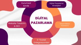tüm dijital pazarlama işlerinizi yapabilirim