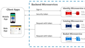 Kurumsal .NET Web API, Mikroservis ve Backend geliştiriyorum