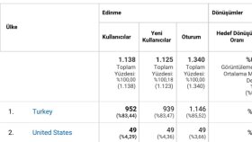 İş örneğim