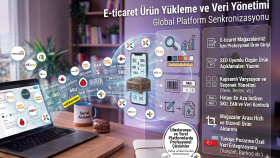 e-ticaret mağazanıza profesyonel veri girişi yaparım