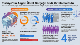 Asgari Ücret Eridi, Ortalama Oldu