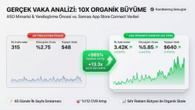 iOS ASO Optimizasyonu ile 10x Organik Büyüme Vaka Analizi