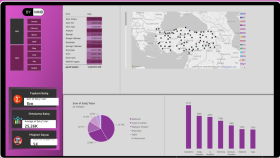 Power BI ve Excel ile veri analizi ve raporlama yaparım