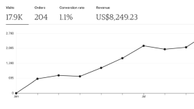 Etsy Mağaza Danışmanlığı