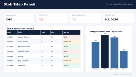 Excel’de otomatik takip tablosu ve formül işleri yaparım