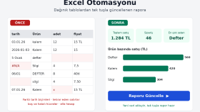 Excel Otomasyonu: Dağınık Tablodan Tek Tuşla Rapora