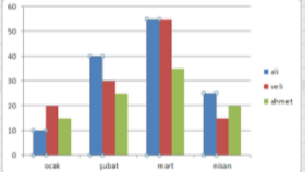 istatistiki veri analizi yapabilirim