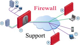 firewall kurulum ve hatalarınıza çözüm üretebilirim