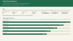 Python ile Satış Raporu: Çoklu CSV Birleştirme
