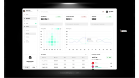 Finans Dashboard Tasarımı