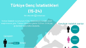 İNFOGRAFİK TASARIM - @verikatmani
