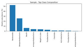 MetaPhlAn Plot Tool