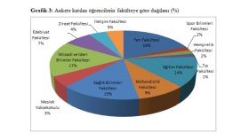 Grafik Oluşturma