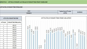 manuel işlerinizi otomatize eden gelişmiş exceller yaparım