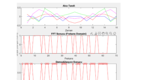 MATLAB-Sinyal İşleme Uygulamaları