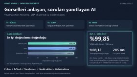 Görsel Soru Yanıtlama: Derin Öğrenme Projesi