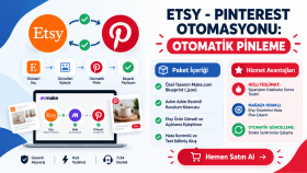  Airtable Pinterest otomatik pinleme akışı kurarım