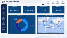 E-Ticaret & Satış Analiz Raporu (SQL & Power BI)