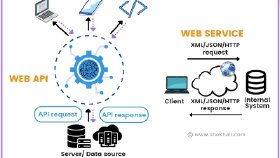 Web API hazırlıyorum 