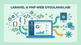 Laravel ve PHP ile web uygulamanızı geliştiririm