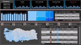 Power-Bi ile verilerinizi konuşturabilirim