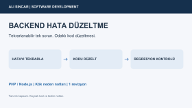 PHP ve Node.js backend hatanızı teşhis edip düzeltirim