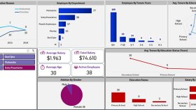 Excel ve Power Bı 'da raporlama ve dashboard yapabilirim