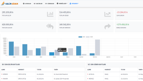 Gelir, Gider ve Borç takip Micro CRM