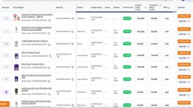 TRENDYOL ÜRÜN VERİ GİRİŞİ