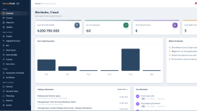 lead ve müşteri takibi için CRM otomasyonu kurarım